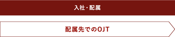 キャリア採用研修