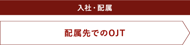 キャリア採用研修